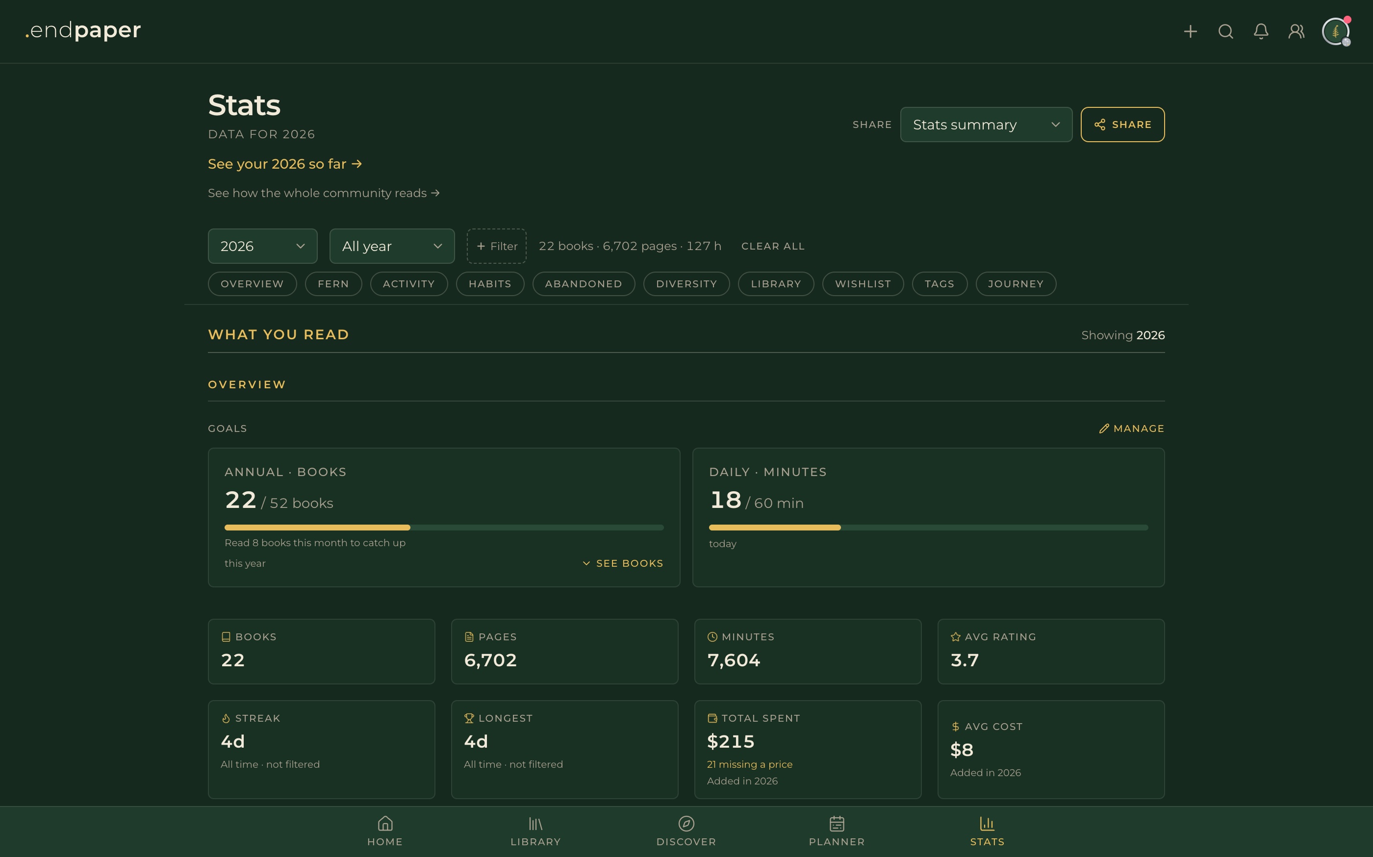 Endpaper's stats screen — annual and daily reading goals above tiles for books, pages, minutes and average rating.